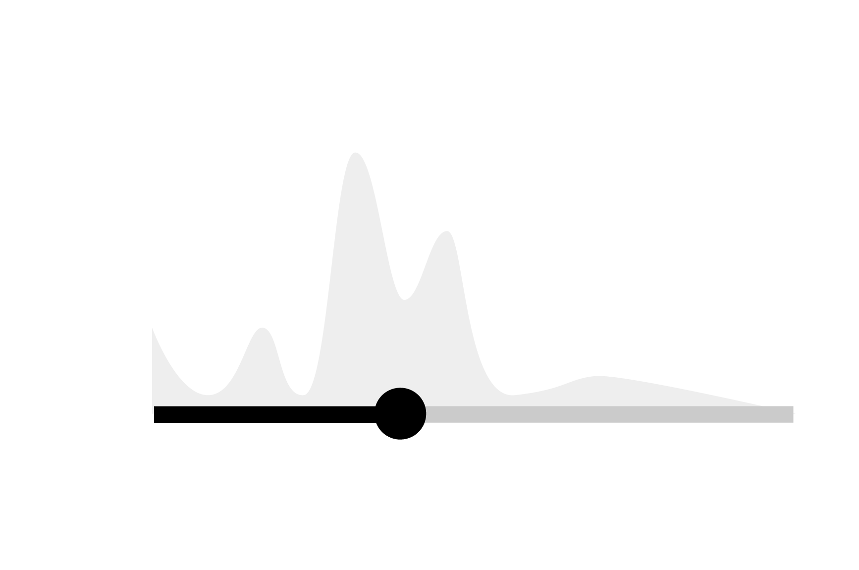 Histogram icon